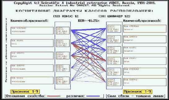 ����������� �������������� ���������