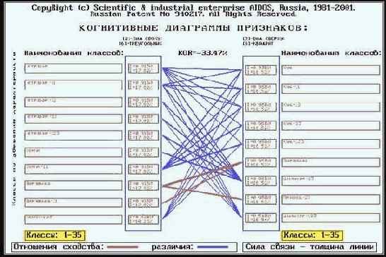 ����������� �������������� ���������