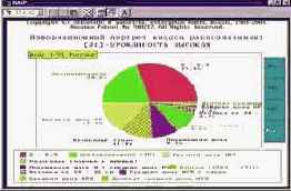 ������ �������