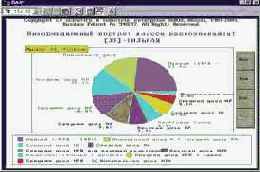 ������ �������