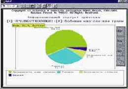 ������ �������