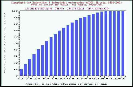 ����������� ������������� �������������� ������