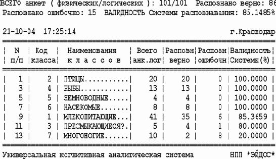 �������� ������������ ������������� �������������� ������