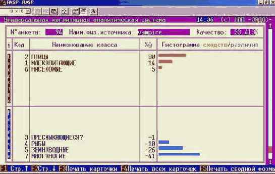 �������� ������������ ������������� �������������� ������