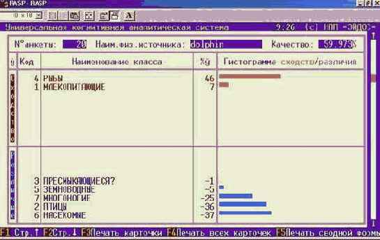 �������� ������������ ������������� �������������� ������