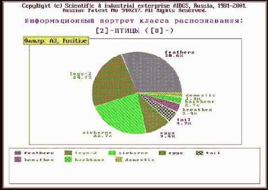 �������� ������������ ������������� �������������� ������