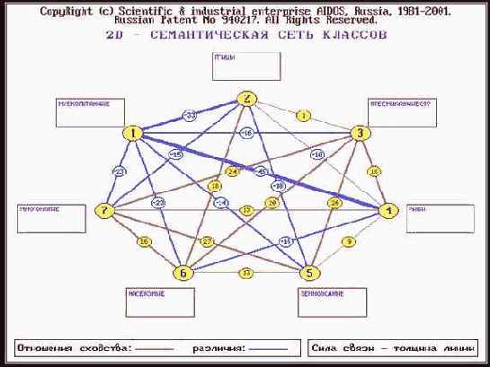 ������ ������������� �������������� ������