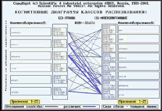 ������ ������������� �������������� ������