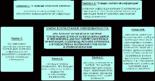 �������������� ������ ��-�������