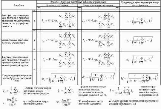 ������� ������ 