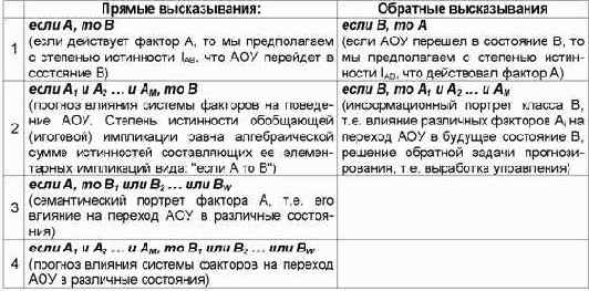 ������� ������ 