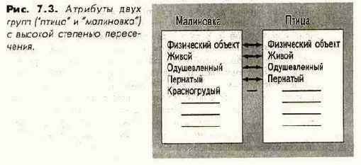 ������� ������ 