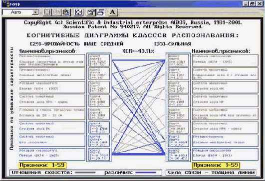 ������� ������ 