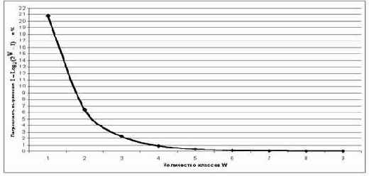 ��������� ��������� ������� ������ ��� ���������� ����������