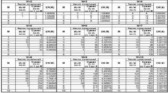 ��������� ��������� ������� ������ ��� ���������� ����������