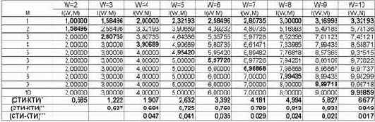 ��������� ��������� ������� ������ ��� ���������� ����������