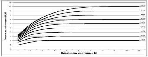 ��������� ��������� ������� ������ ��� ���������� ����������