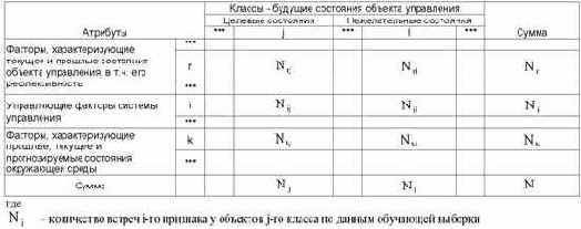 ��������� ��������� ������������ ������� ���������, ��� �������������� ���� ������