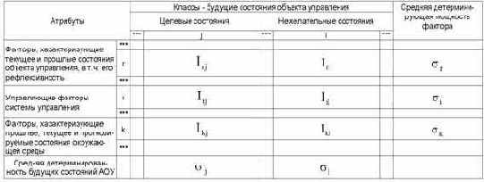 ��������� ��������� ������������ ������� ���������, ��� �������������� ���� ������