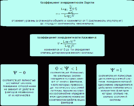 ��������� ��������� ������������ ������� ���������, ��� �������������� ���� ������