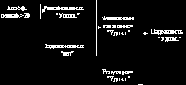 ���������������� �������������� �������