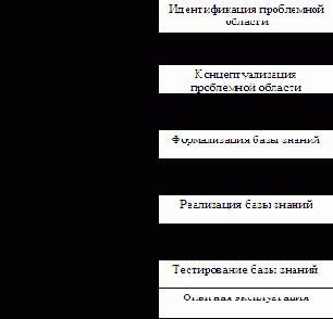 ���������������� �������������� �������