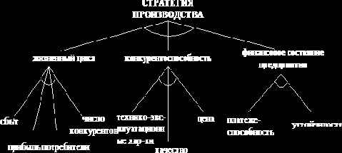 ���������������� �������������� �������