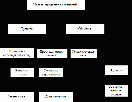 ���������������� �������������� �������