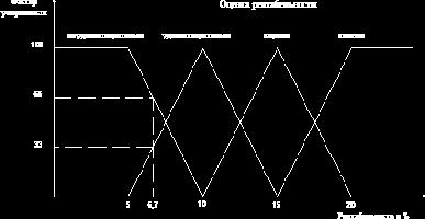 ���������������� �������������� �������