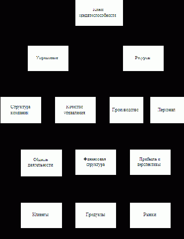 ���������������� �������������� �������