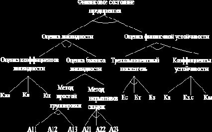 ���������������� �������������� �������