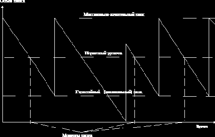 ���������������� �������������� �������