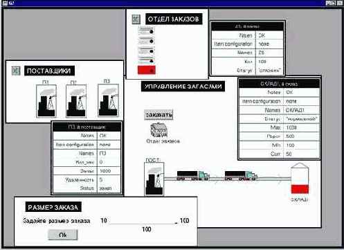 ���������������� �������������� �������