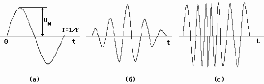 ����������� (����������) �������