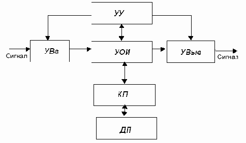 �������������� ������ ��������