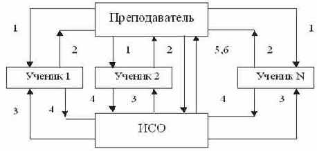 �������������� ������ �������� ��������