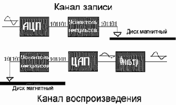 �������� ������ �������� ������� ������ ����������