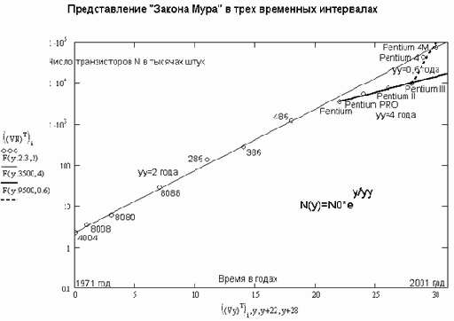 ����� ���� � ������� ����������