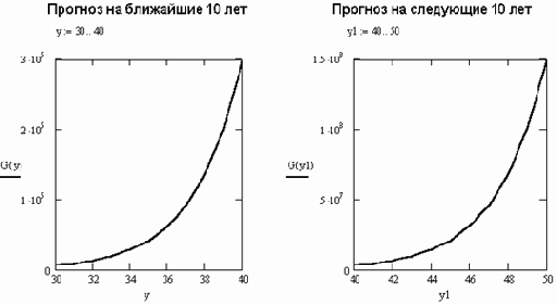 �������� �� ��������� ������ ����