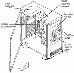 ������ � ��������� (�����������) ����� ��