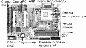 ������ � ��������� (�����������) ����� ��