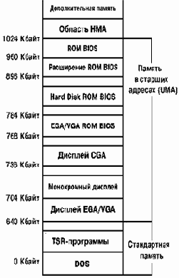 �������� ������������ ������ ��