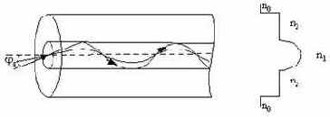 ������������ � ��������� ��������������� �����