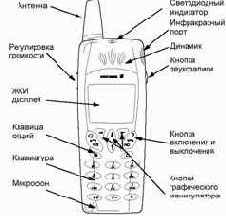 ������ � ������� ���������