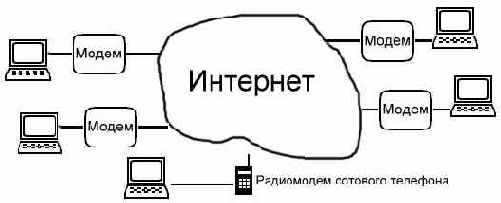 ��� ����� ��� ������ � ���������