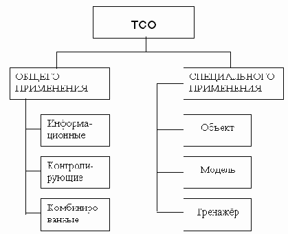 ������������� ��� �� ����������