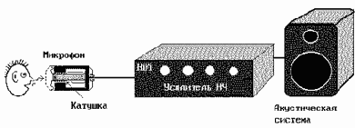 �������� �������� ��������