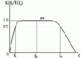 ��������� �������� ������