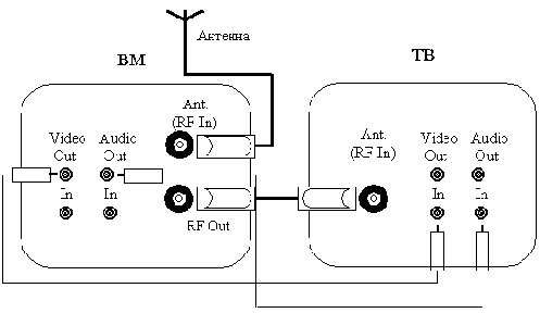 ���������� �����������������