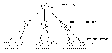 Формулировка игровой